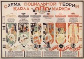 Схема социальной теории Карла Маркса