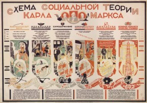 Схема социальной теории Карла Маркса