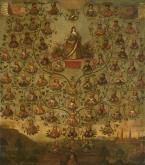 Родословное дерево русских государей